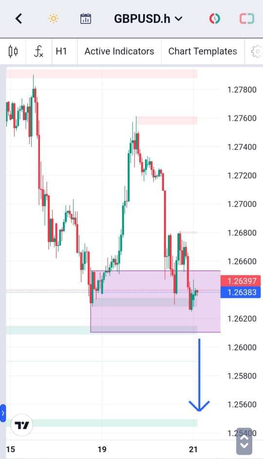 Analisa-GBPUSD-Hari-Ini-21-12-2023