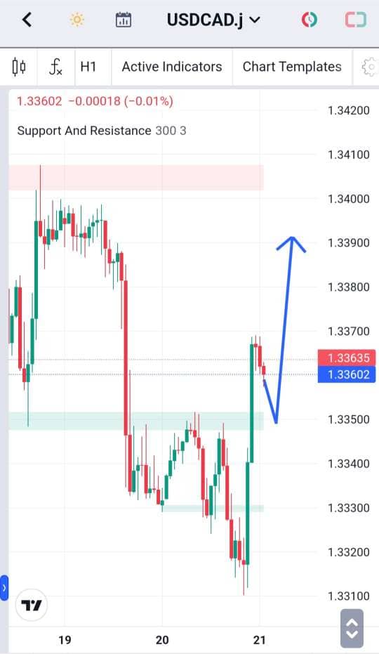 Analisa-USDCAD-Hari-Ini-21-12-2023