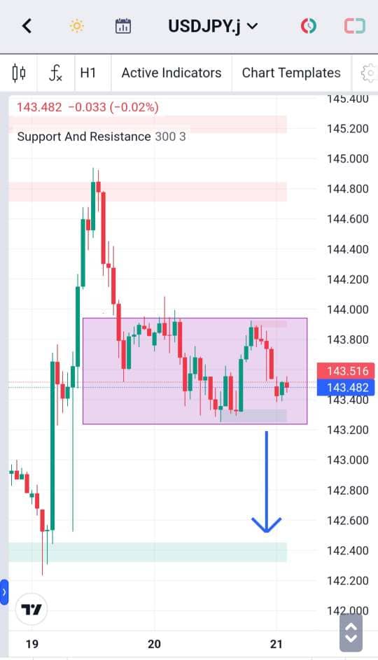 Analisa-USDJPY-Hari-Ini-21-12-2023