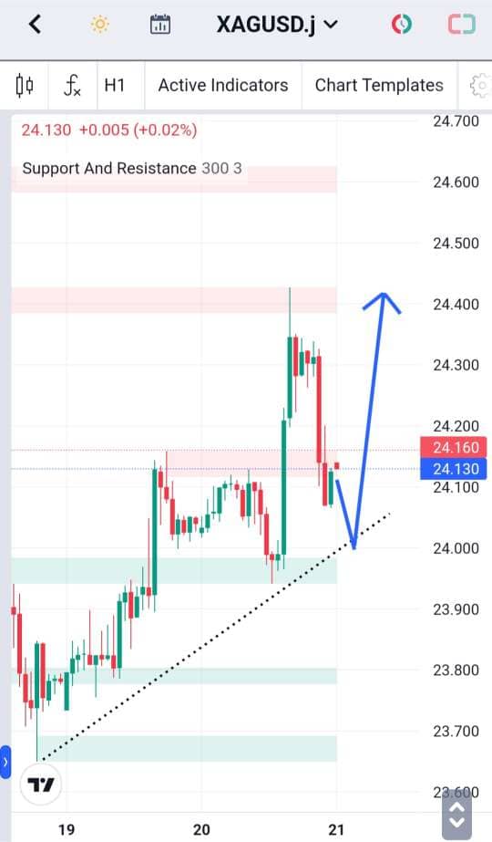 Analisa-XAGUSD-Hari-Ini-21-12-2023