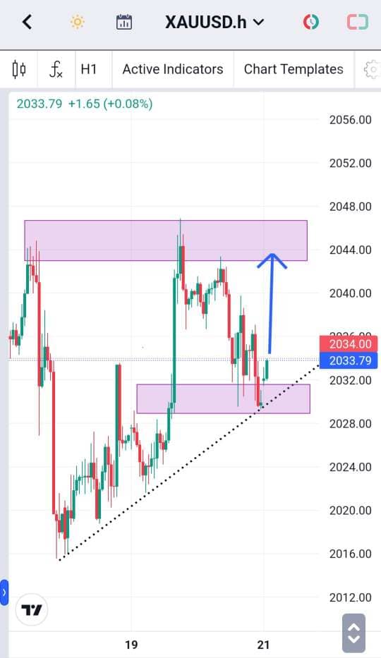 Analisa-XAUUSD-Hari-Ini-21-12-2023