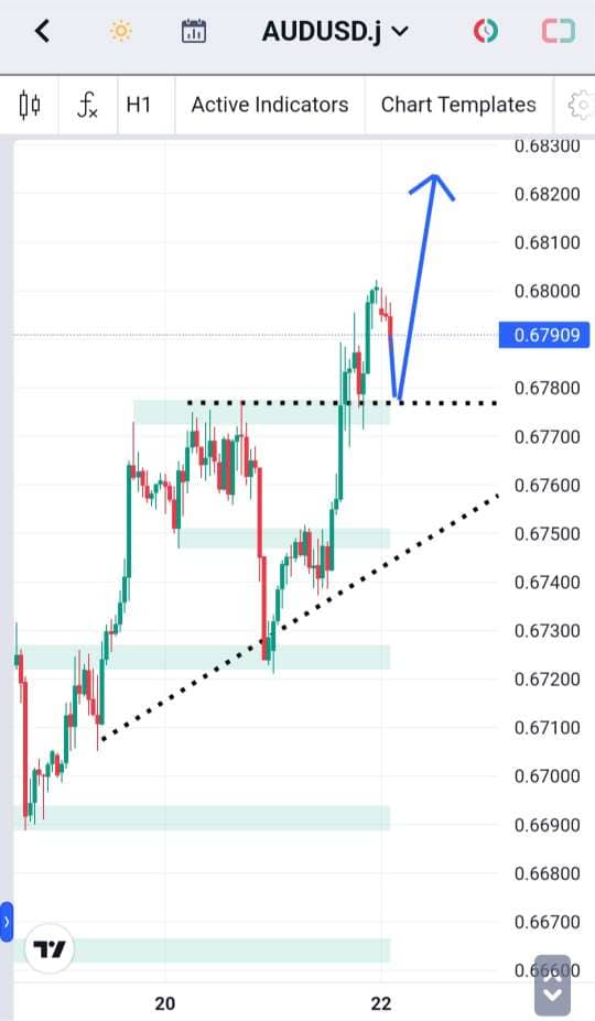Analisa-AUDUSD-Hari-Ini-22-12-2023
