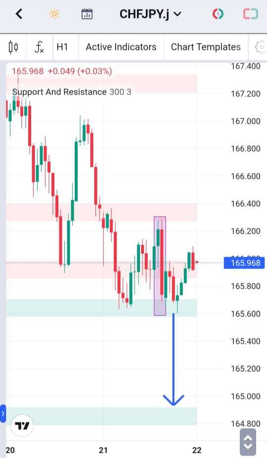 Analisa-CHFJPY-Hari-Ini-22-12-2023