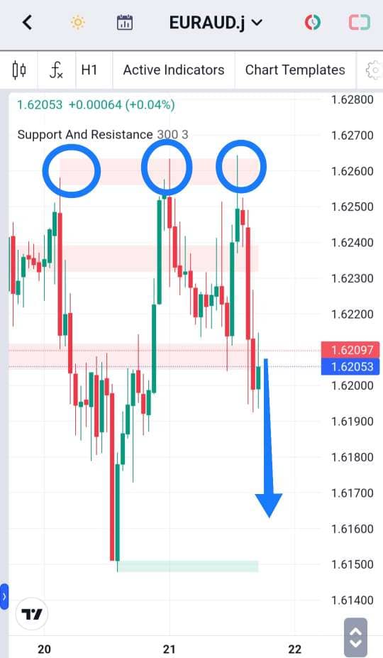 Analisa-EURAUD-Hari-Ini-22-12-2023