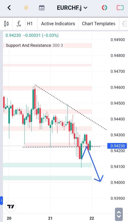Analisa-EURCHF-Hari-Ini-22-12-2023