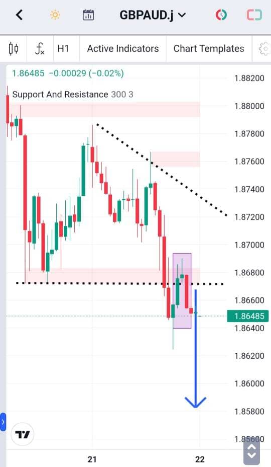 Analisa-GBPAUD-Hari-Ini-22-12-2023