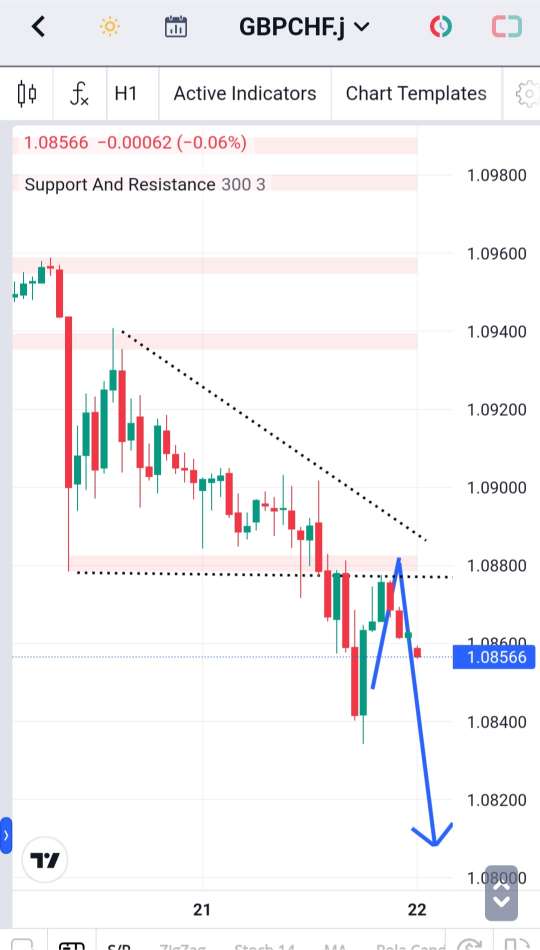 Analisa-GBPCHF-Hari-Ini-22-12-2023
