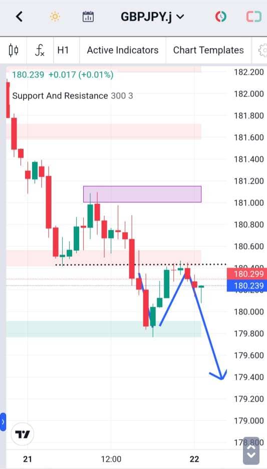 Analisa-GBPJPY-Hari-Ini-22-12-2023