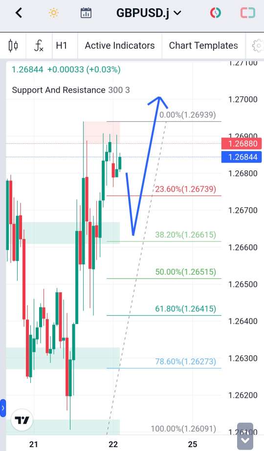 Analisa-GBPUSD-Hari-Ini-22-12-2023