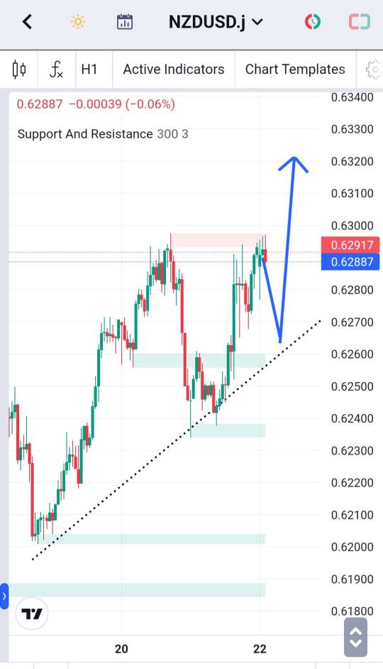 Analisa-NZDUSD-Hari-Ini-22-12-2023