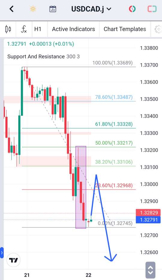 Analisa-USDCAD-Hari-Ini-22-12-2023