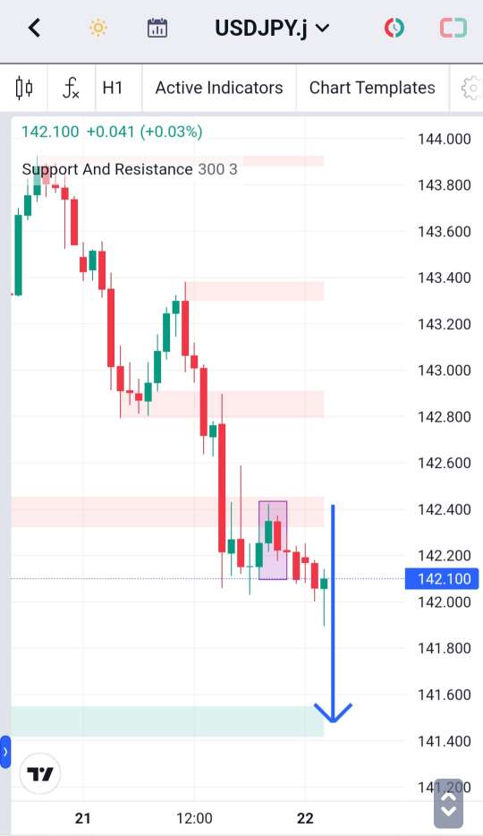 Analisa-USDJPY-Hari-Ini-22-12-2023