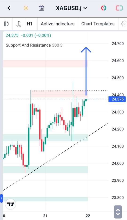 Analisa-XAGUSD-Hari-Ini-22-12-2023