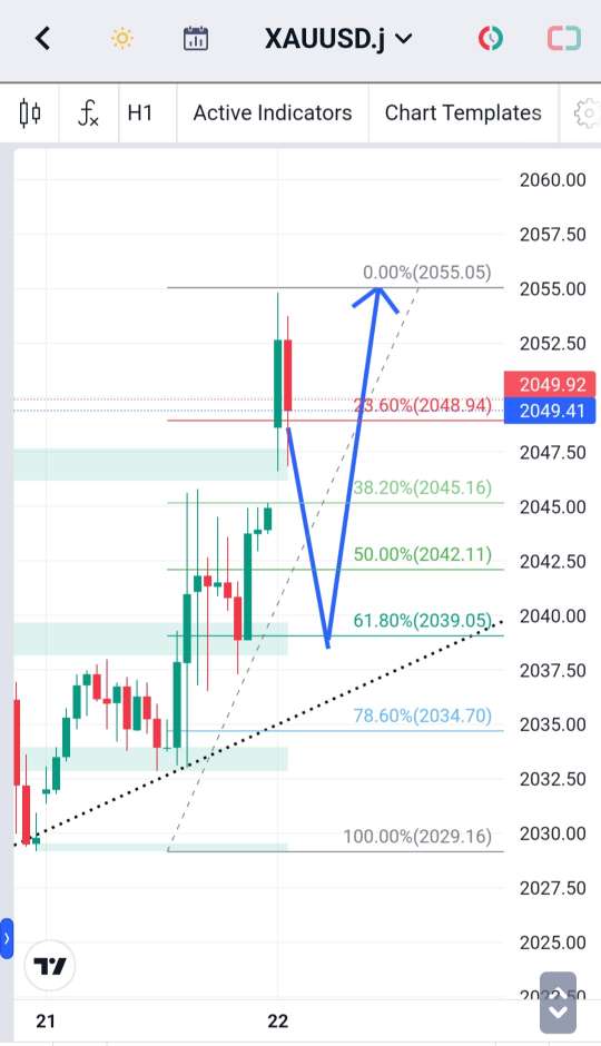 Analisa-XAUUSD-Hari-Ini-22-11-2023