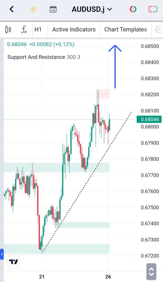 Analisa-AUDUSD-Hari-Ini-26-12-2023