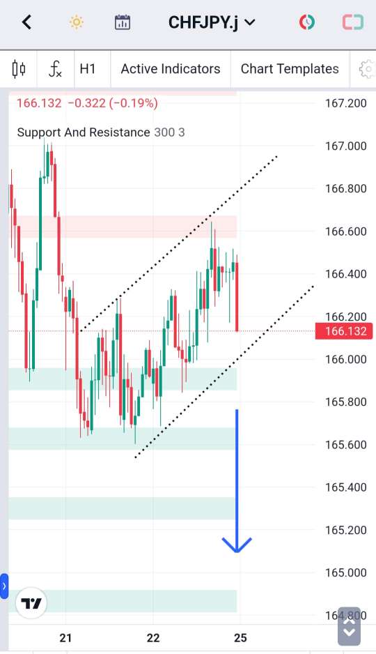 Analisa-CHFJPY-Hari-Ini-26-12-2023