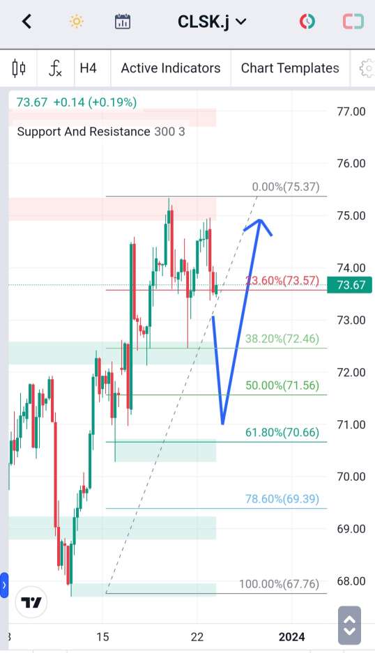 Forecast Oil Minggu Ini