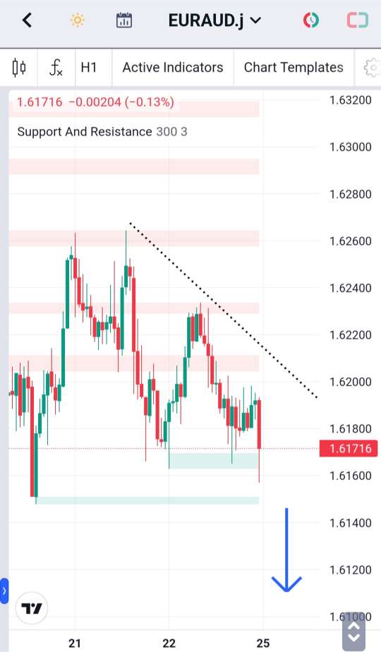Analisa-EURAUD-Hari-Ini-26-12-2023