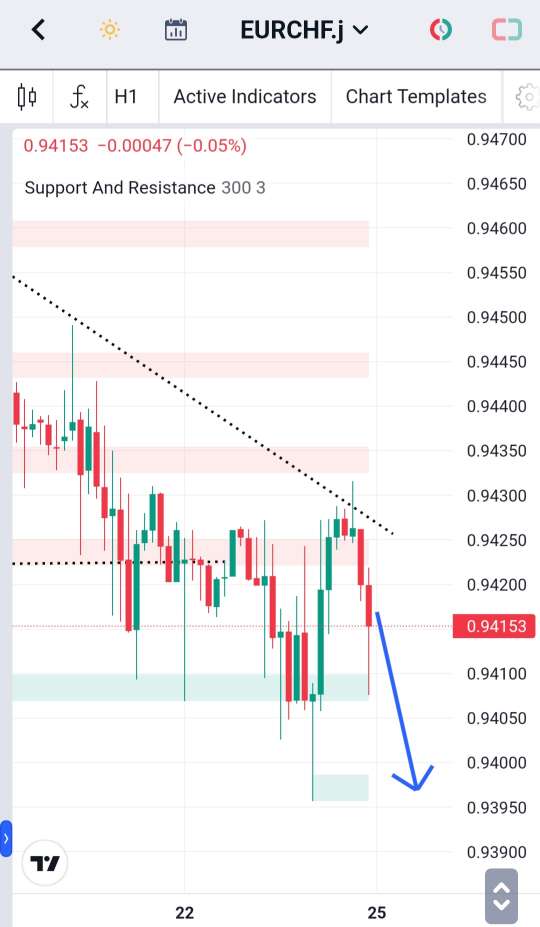 Analisa-EURCHF-Hari-Ini-26-12-2023