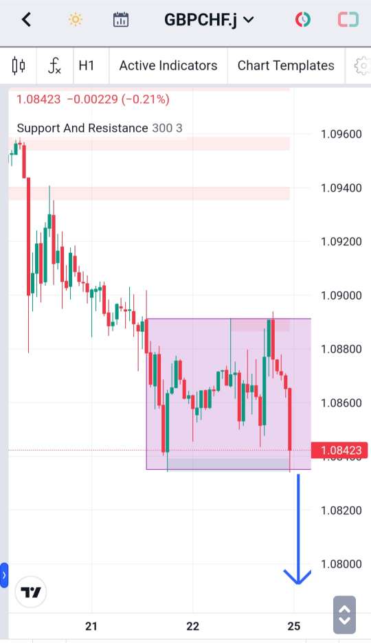 Analisa-GBPCHF-Hari-Ini-26-12-2023