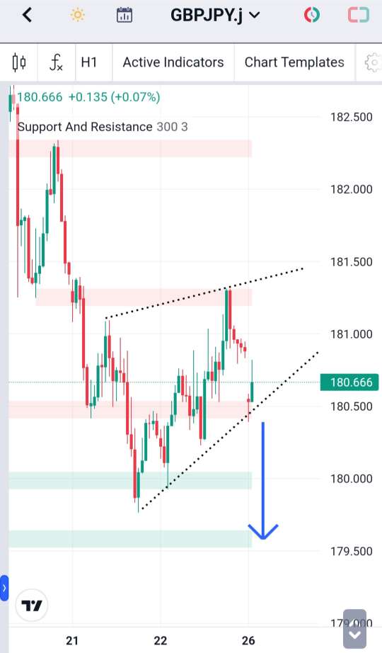 Analisa-GBPJPY-Hari-Ini-26-12-2023