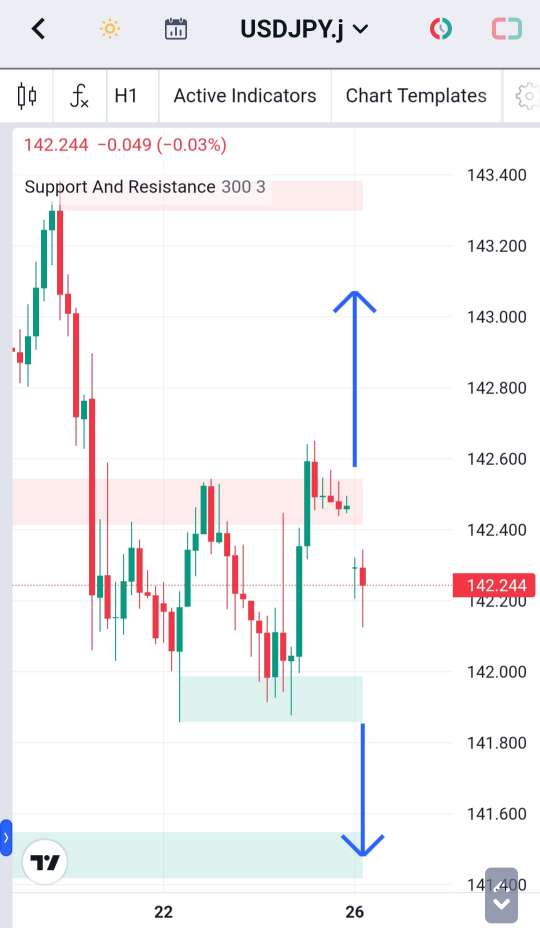 Analisa-USDJPY-Hari-Ini-26-12-2023