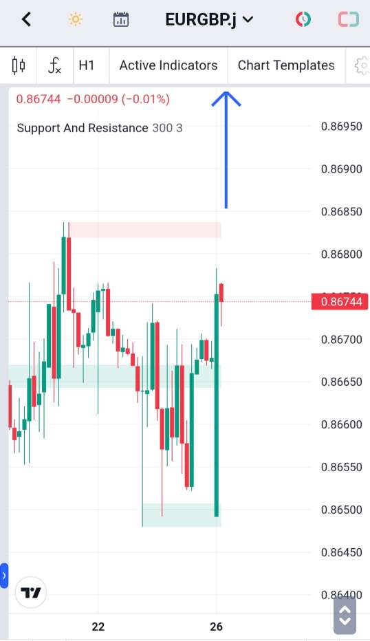 Analisa-EURGBP-Hari-Ini-26-12-2023