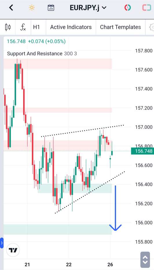 Analisa-EURJPY-Hari-Ini-26-12-2023