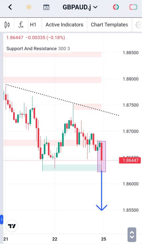 Analisa-GBPAUD-Hari-Ini-26-12-2023