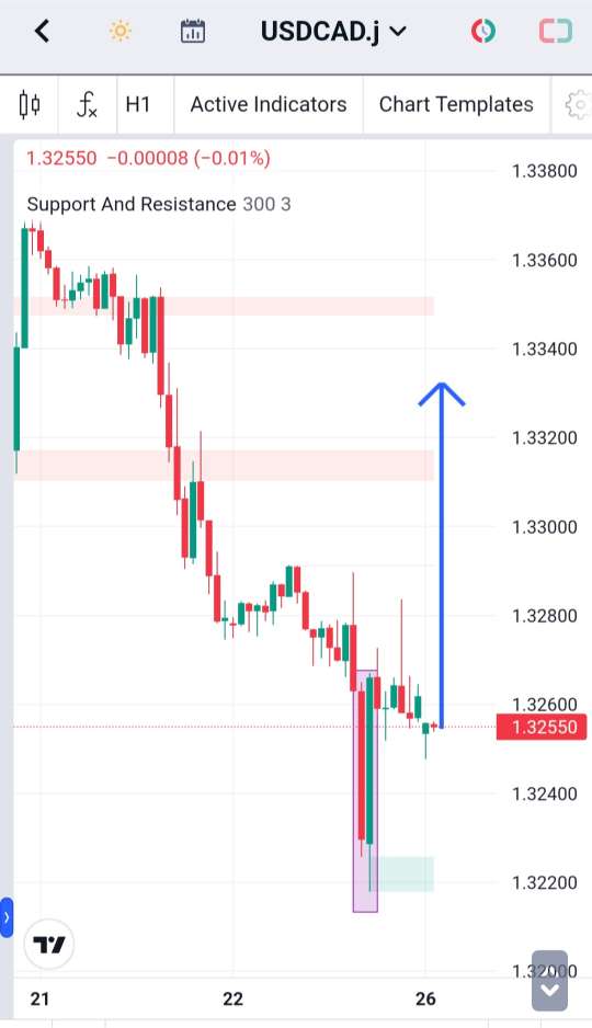Analisa-USDCAD-Hari-Ini-26-12-2023