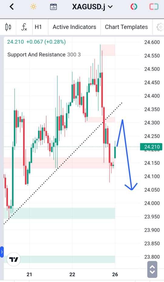 Analisa-XAGUSD-Hari-Ini-26-12-2023