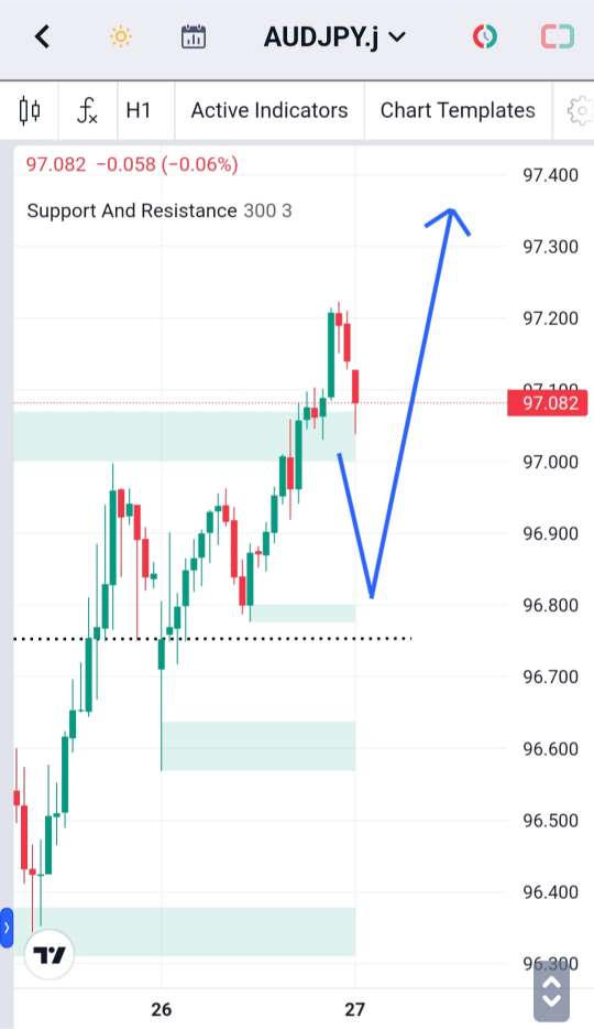 Analisa-AUDJPY-Hari-Ini-27-12-2023