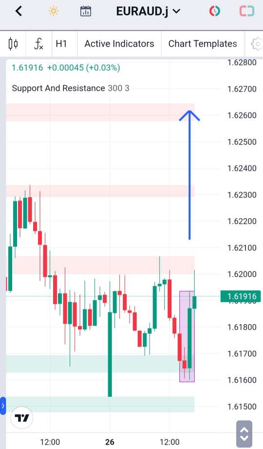 Analisa-EURAUD-Hari-Ini-27-12-2023
