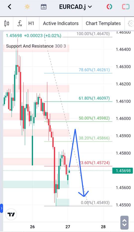 Analisa-EURCAD-Hari-Ini-27-12-2023