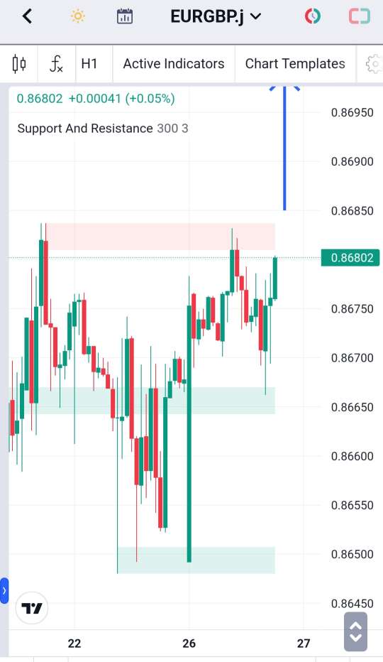 Analisa-EURGBP-Hari-Ini-27-12-2023