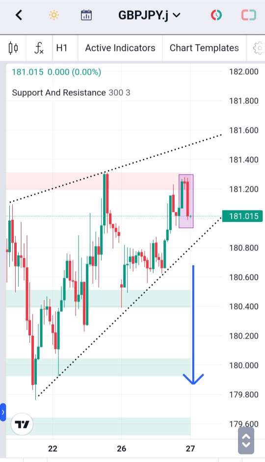 Analisa-GBPJPY-Hari-Ini-27-12-2023