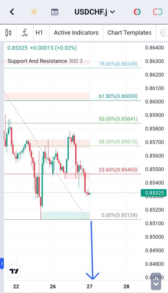 Analisa-USDCHF-Hari-Ini-27-12-2023