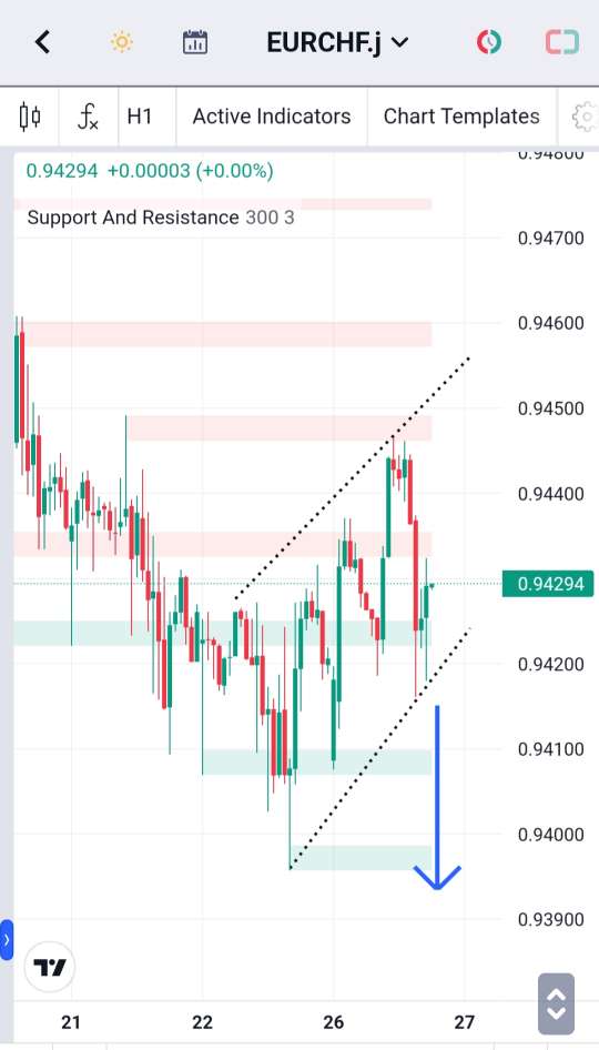 Analisa-EURCHF-Hari-Ini-27-12-2023