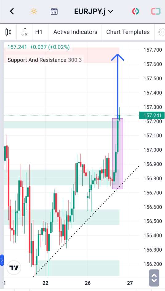 Analisa-EURJPY-Hari-Ini-27-12-2023