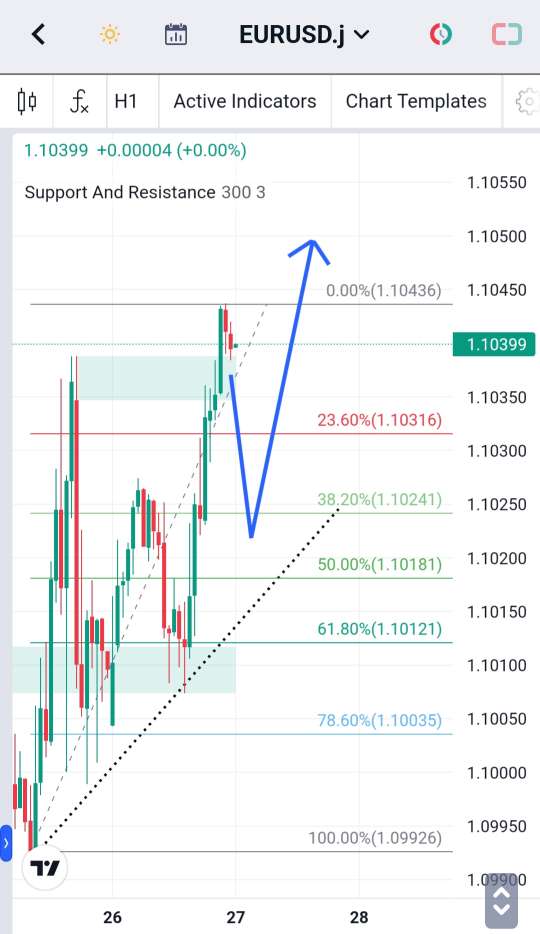 Analisa-EURUSD-Hari-Ini-27-12-2023