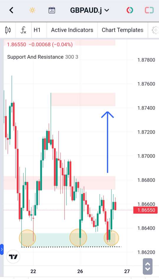 Analisa-GBPAUD-Hari-Ini-27-12-2023