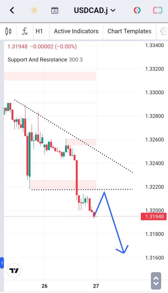 Analisa-USDCAD-Hari-Ini-27-12-2023