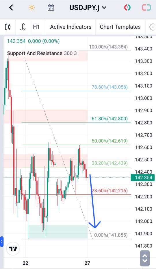 Analisa-USDJPY-Hari-Ini-27-12-2023
