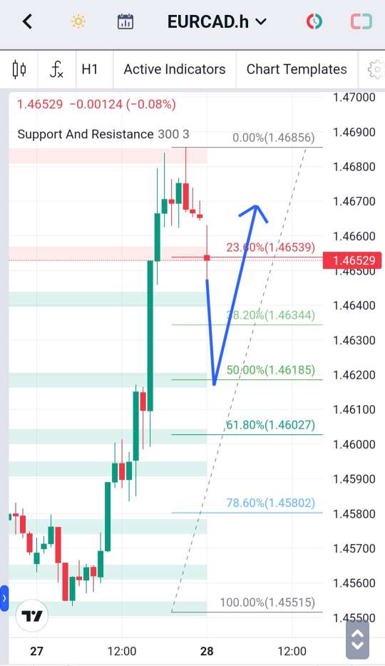 Analisa-EURCAD-Hari-Ini-28-12-2023