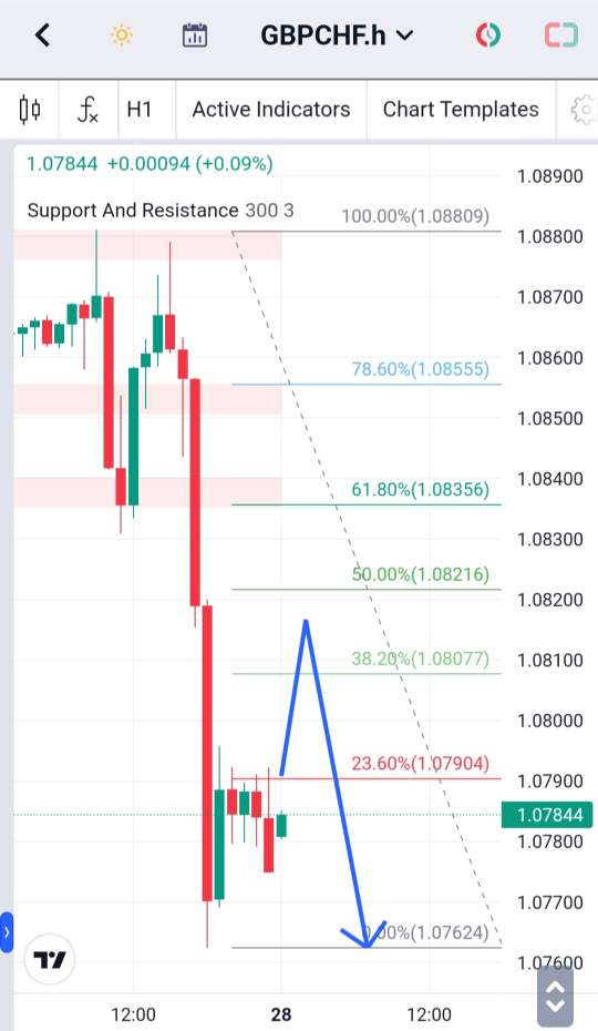 Analisa-GBPCHF-Hari-Ini-28-12-2023