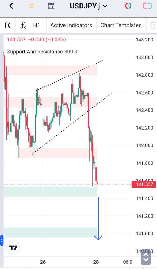 Analisa-USDJPY-Hari-Ini-28-12-2023