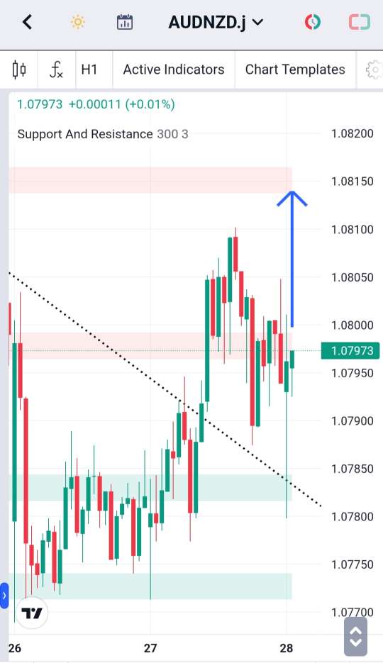 Analisa-AUDNZD-Hari-Ini-28-12-2023