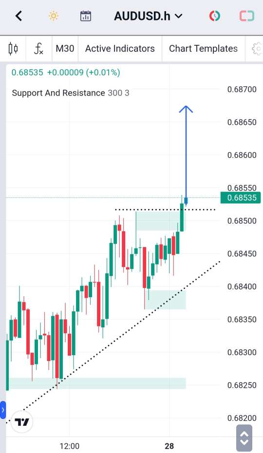 Analisa-AUDUSD-Hari-Ini-28-12-2023