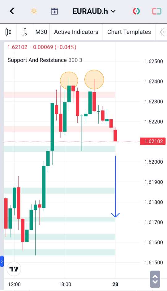 Analisa-EURAUD-Hari-Ini-28-12-2023