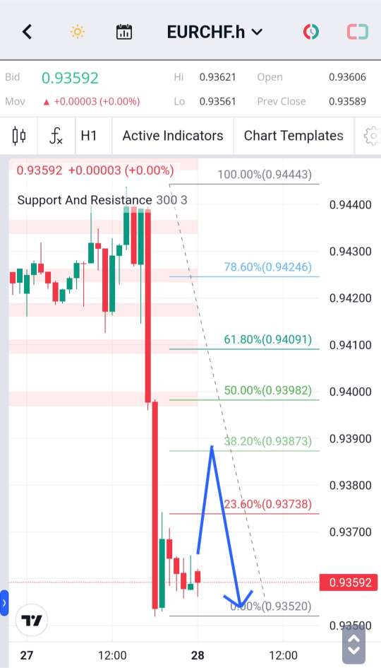 Analisa-EURCHF-Hari-Ini-28-12-2023